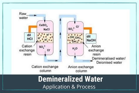 Demineralization Of Water Application And Process Shubham Tanks And Liners