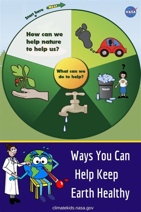 What Can We Do To Help Grades 3 8 Get Ready For Earth Day Here Are