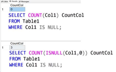 How To Check For Null Values In Sql