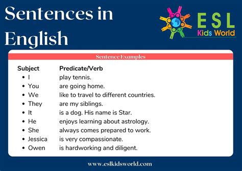 Sentences What Are Sentences Esl Kids World