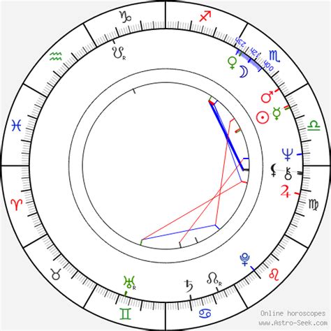 Birth Chart Of Yeong Su Oh Astrology Horoscope