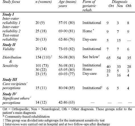 Table 2 from General motor function assessment and perceptions of life
