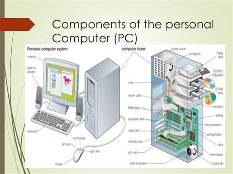Solution Components Of The Personal Computer Pc Studypool