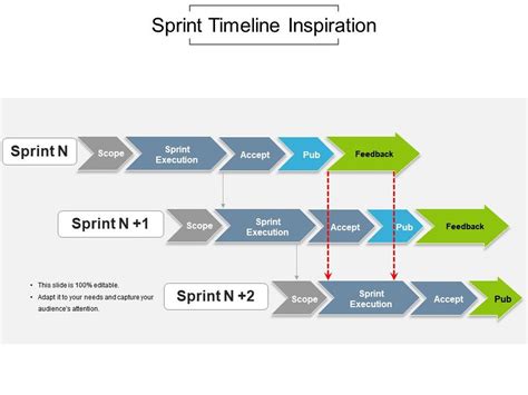 Sprint Timeline Inspiration Example Of Ppt Powerpoint Templates