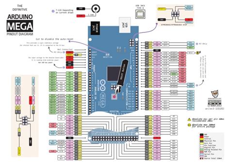 The Definitive Arduino Uno Pinout Diagram Pdf Pcb Circuits