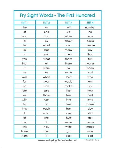 Fry Word List By Grade Level
