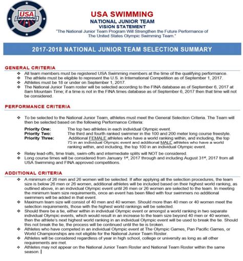 Usa Swimming Announces National Junior Team For 2017 2018
