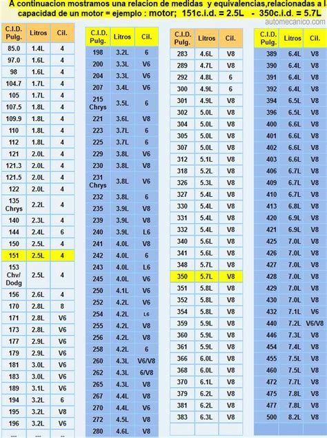 Tablas De Conversion Motores Medidas Comunes Mecanica Automotriz