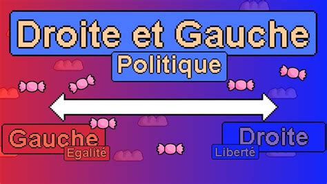 La Droite Et La Gauche Politique - La différence entre la Droite et la Gauche en politique ? - YouTube