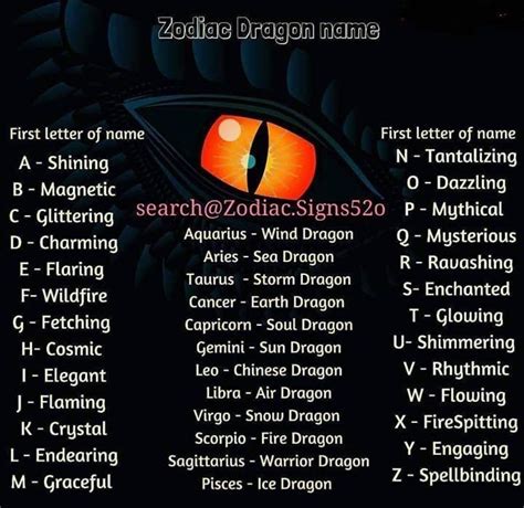 Mythical Earth Dragon Whats Yours Dragon Names