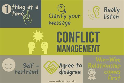 Management Of Conflict