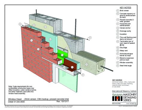 01.030.0605: Window Head | Brick veneer, CMU backup, precast concrete