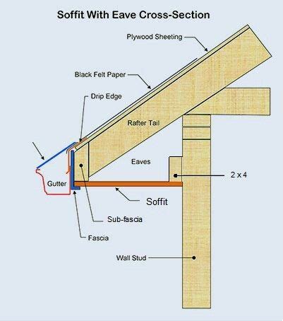 The Diagram Shows How To Build A Loft With Eaves Section