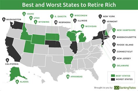 Best and Worst States to Retire Rich | GOBankingRates