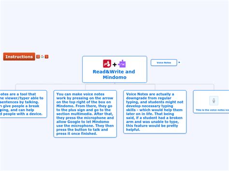 Readandwrite And Mindomo Mind Map