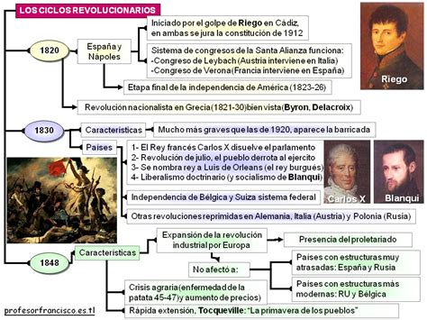 Geog Historia Las Oleadas Revolucionarias De 1820 1830 Y 1848