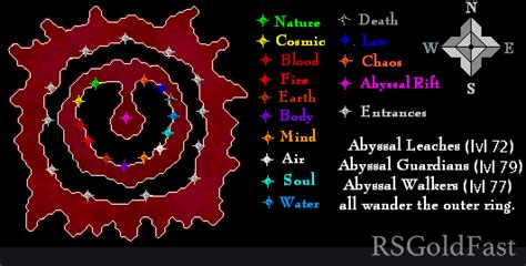 Osrs Crafting Nature Runes Guide