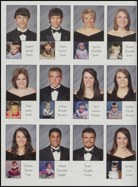 Yearbooks 2010