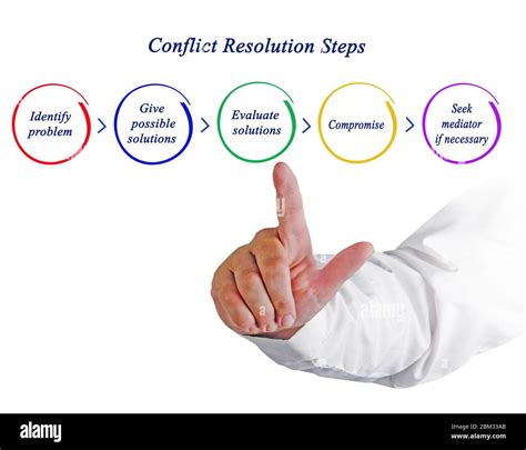 Five Steps In Conflict Resolution Stock Photo Alamy