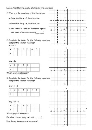 Maths Ks3 Worksheet Plotting Straight Line Graphs By Mrbuckton4maths