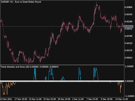 Trend Direction And Force Indicator ⋆ Mt5 Indicators Mq5 And Ex5 ⋆ Best