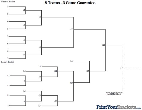 3 Game Guarantee 8 Team Seeded Printable Tournament Bracket