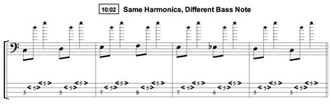 Harmonics For Bass Harmonic Chords Talkingbass