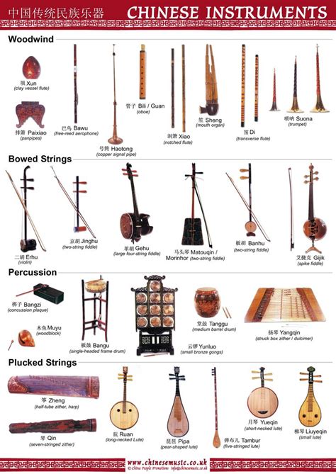 Chinese Musical Instruments Musique Chinoise Musique Éducation Musicale