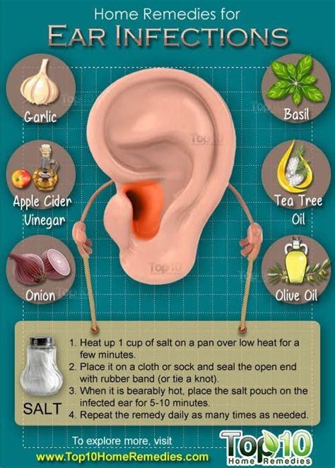Pin By Sumitha Devesan On Health Tips In 2020 Ear Infection Remedy