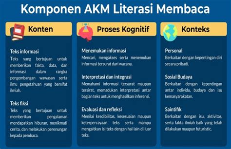 Mengenal Apa Itu Asesmen Kompetensi Minimum Literasi Blog Hafecs My