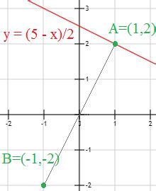Problemas de rectas paralelas y perpendiculares (en el plano)