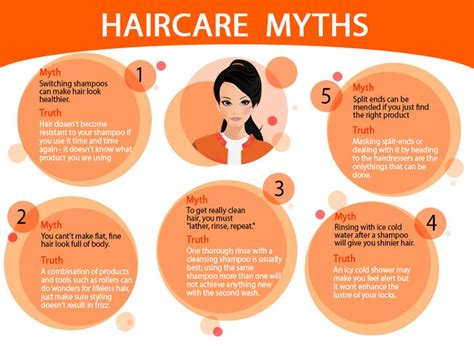 Hair Care Myths Soin Cheveux Cheveux