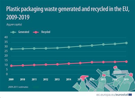 We Need Sustainable Food Packaging Now Heres Why Plastic Education