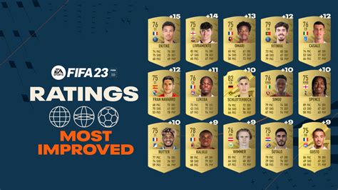 Fifa Most Improved Biggest Ratings Changes Revealed With Two Psg Players In Top Five Goal