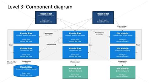 Uml Diagram C4 Model Components Slidemodel