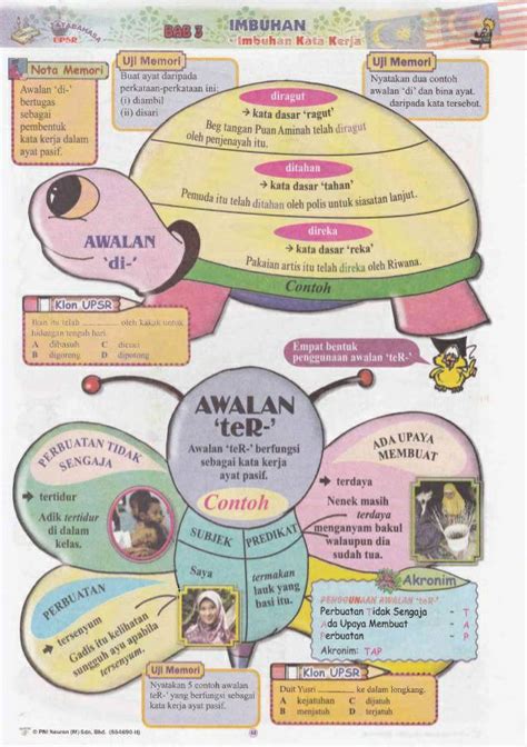 Apitan ini boleh dicantumkan dengan kata nama, kata kerja, kata adjektif dan kata tugas untuk membentuk kata kerja transitif. Download Nota Ulang Kaji B. Malaysia UPSR Penggunaan ...