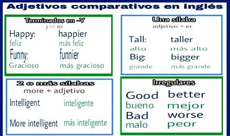 Comparativos en inglés Aprendo en inglés