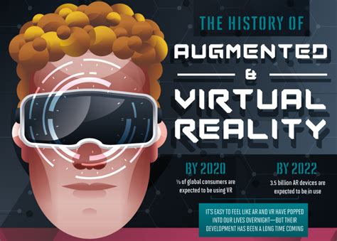 The History Of Augmented And Virtual Reality Infographic