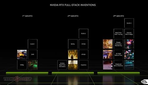Nvidia Introduces Dlss 3 With Breakthrough Ai Powered Frame Generation