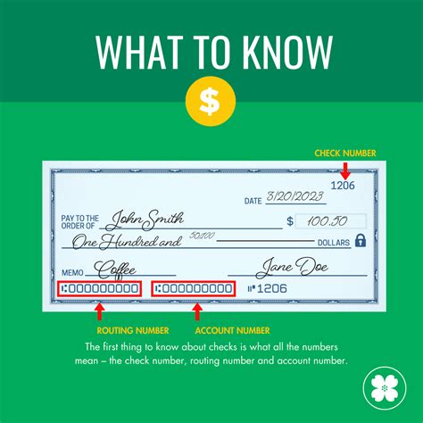 How To Write A Check And Uses For A Voided Check Central Bank