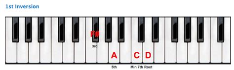 Piano Confused About D7 Chord Notation On Alfreds Book Music