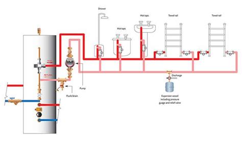 Underfloor Heating Heat Warm Water Jhmrad