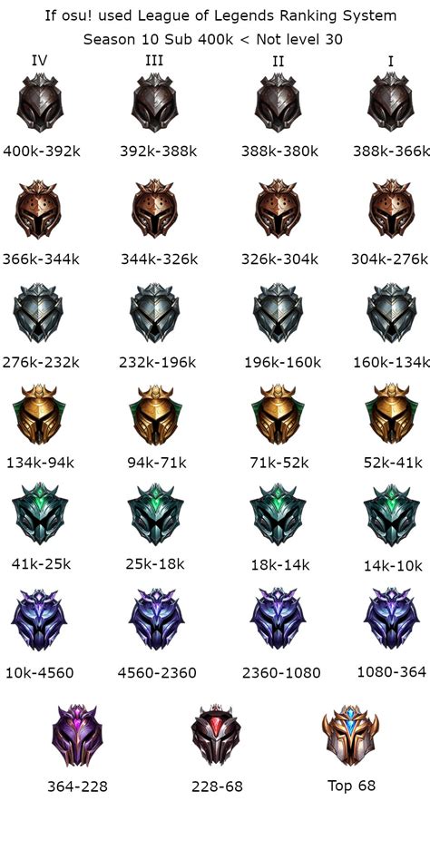 League Of Legends Ranking System Explained How It Works Reverasite