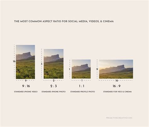 A Guide To Common Aspect Ratios Image Sizes And Photograph Sizes Hot Sex Picture