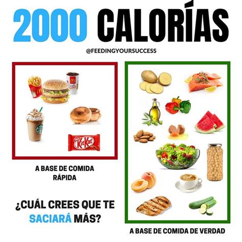 Las Calorias Que Son Chefli