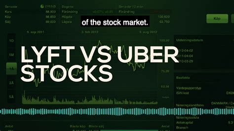 Lyft Stock And Uber Stock How To Invest In Ridesharing Youtube