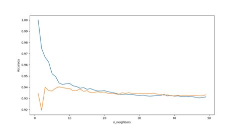 Y = model(x) assert isinstance(y, nn.tensor). Pythonで機械学習を学ぶ k近傍法（k-NN）｜タカの技術ブログ
