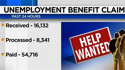 This is the average unemployment insurance payment in every u.s. Florida increases number of unemployment benefit payments but backlog remains - Coronavirus News