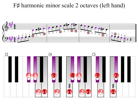 F Sharp Harmonic Minor Scale 2 Octaves Left Hand Piano Fingering