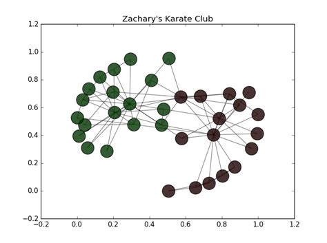 K Means In This Intro Cluster Analysis Tutorial We Ll Check Out A Few Algorithms In Python So